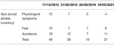 The Remission of Social Anxiety Disorder After Trauma: A Case Report of Posttraumatic Growth?